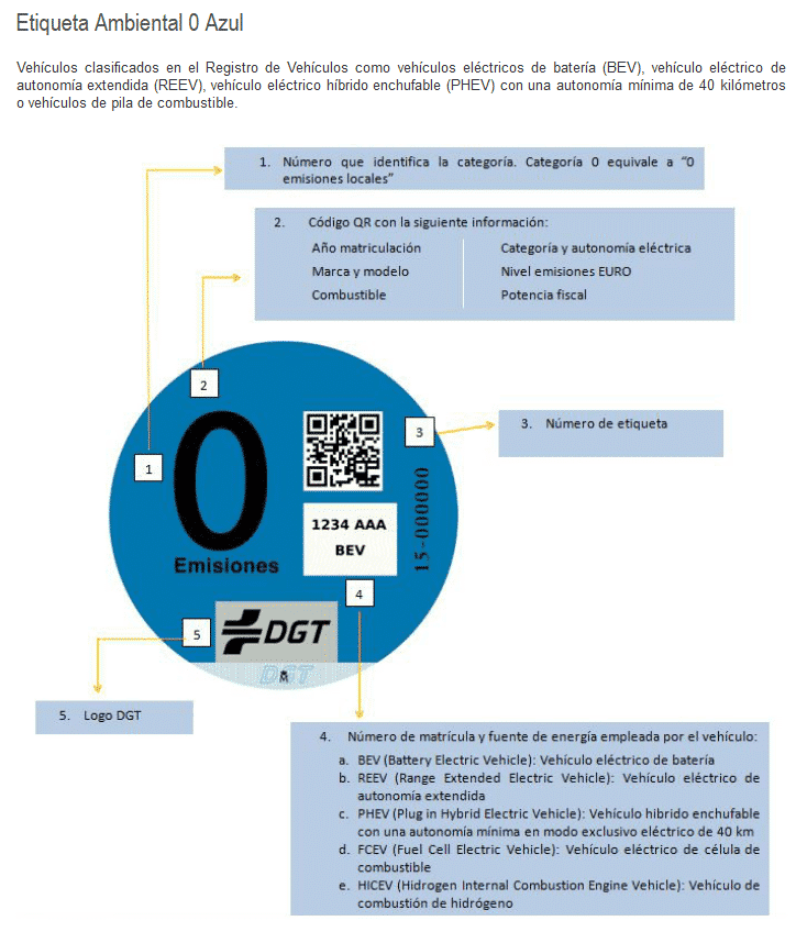 Etiqueta Ambiental 0 azul DGT Etiqueta Ambiental 0 azul DGT